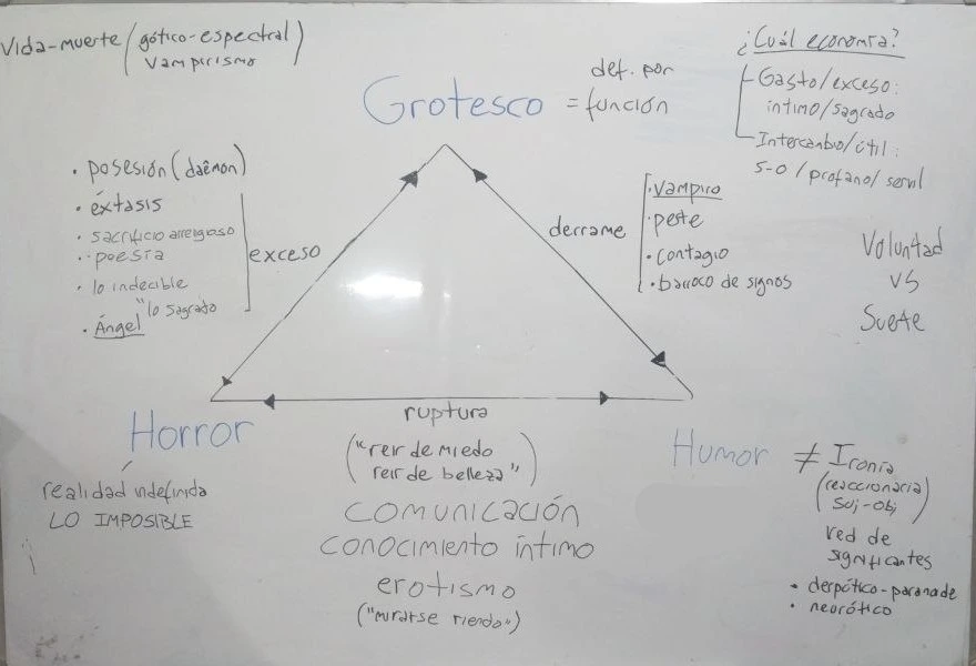 Esquema en la Pizarra