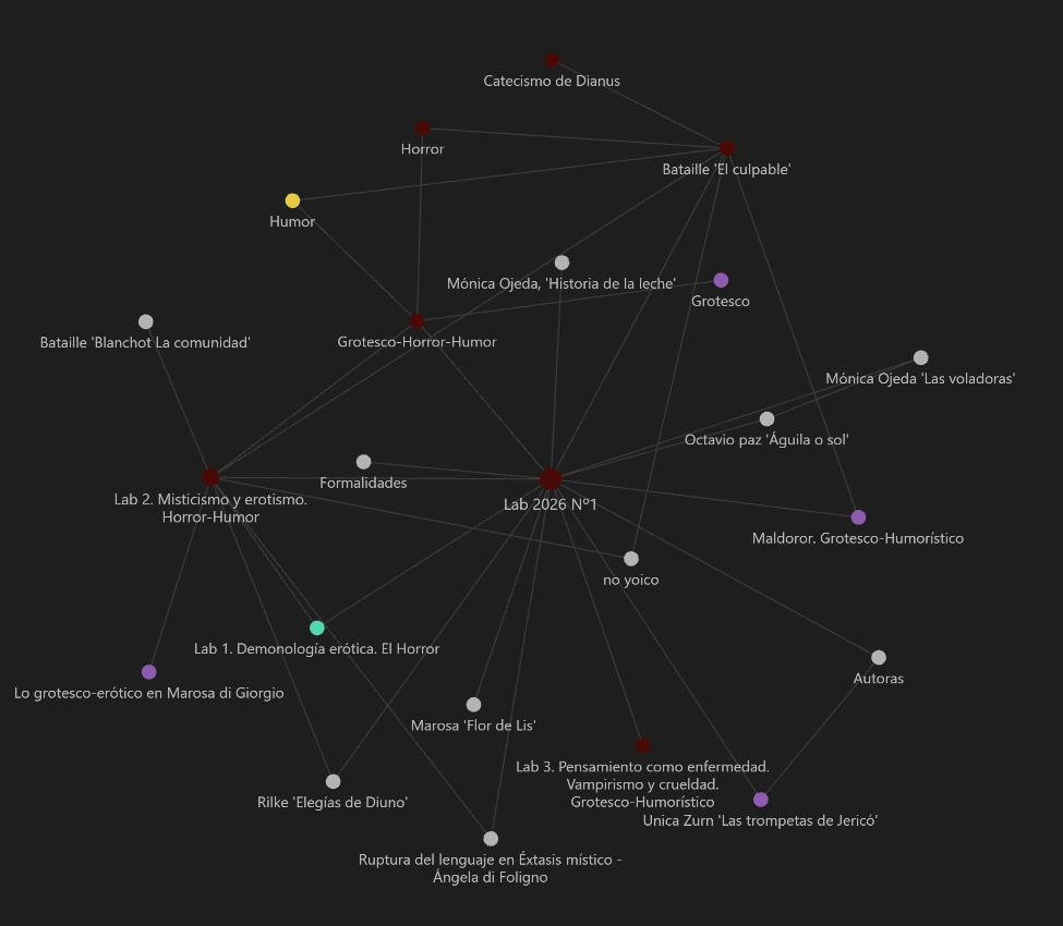Gráfica/Rizoma de Pensamiento